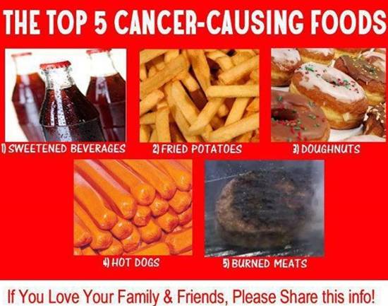 Cancer and food