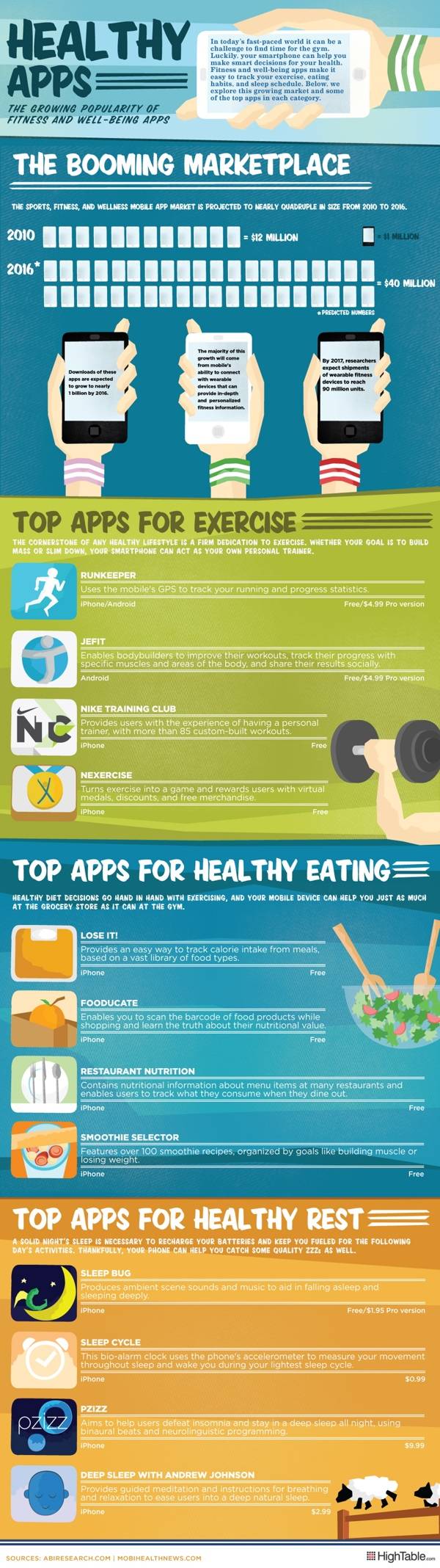 healthyapps