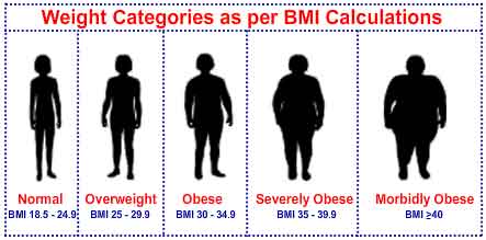 bmi