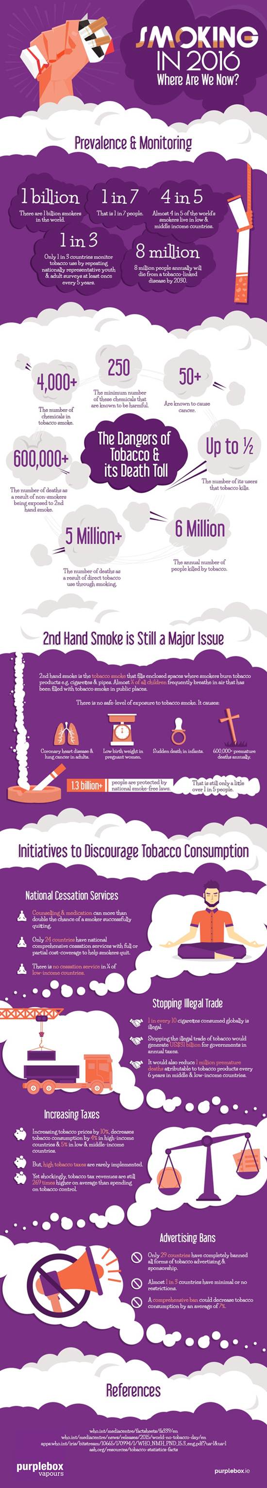 Infographic-Smoking in 2016, Where Are We Now