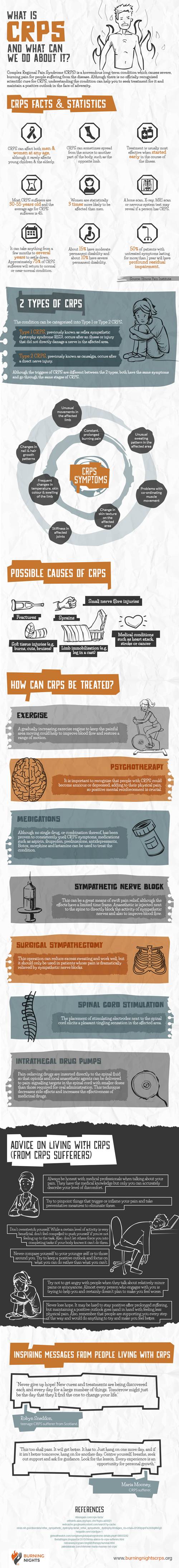 What is CRPS and What Can We Do About It-Infographic