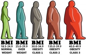 BMI-Chart-for-Men-300x191