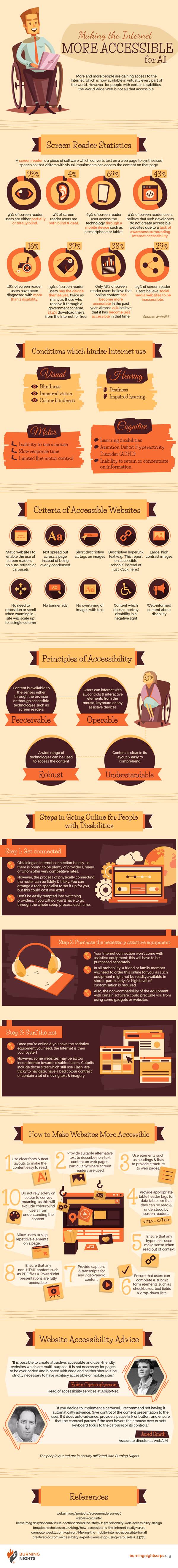 internet-for-disabilities