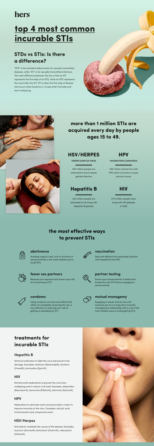 Top 4 Most Common Incurable STIs Health Blog Centre Info