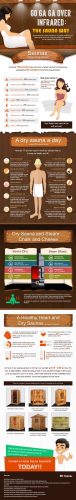 Infographic : how infrared saunas can help you get fit - Health Blog ...